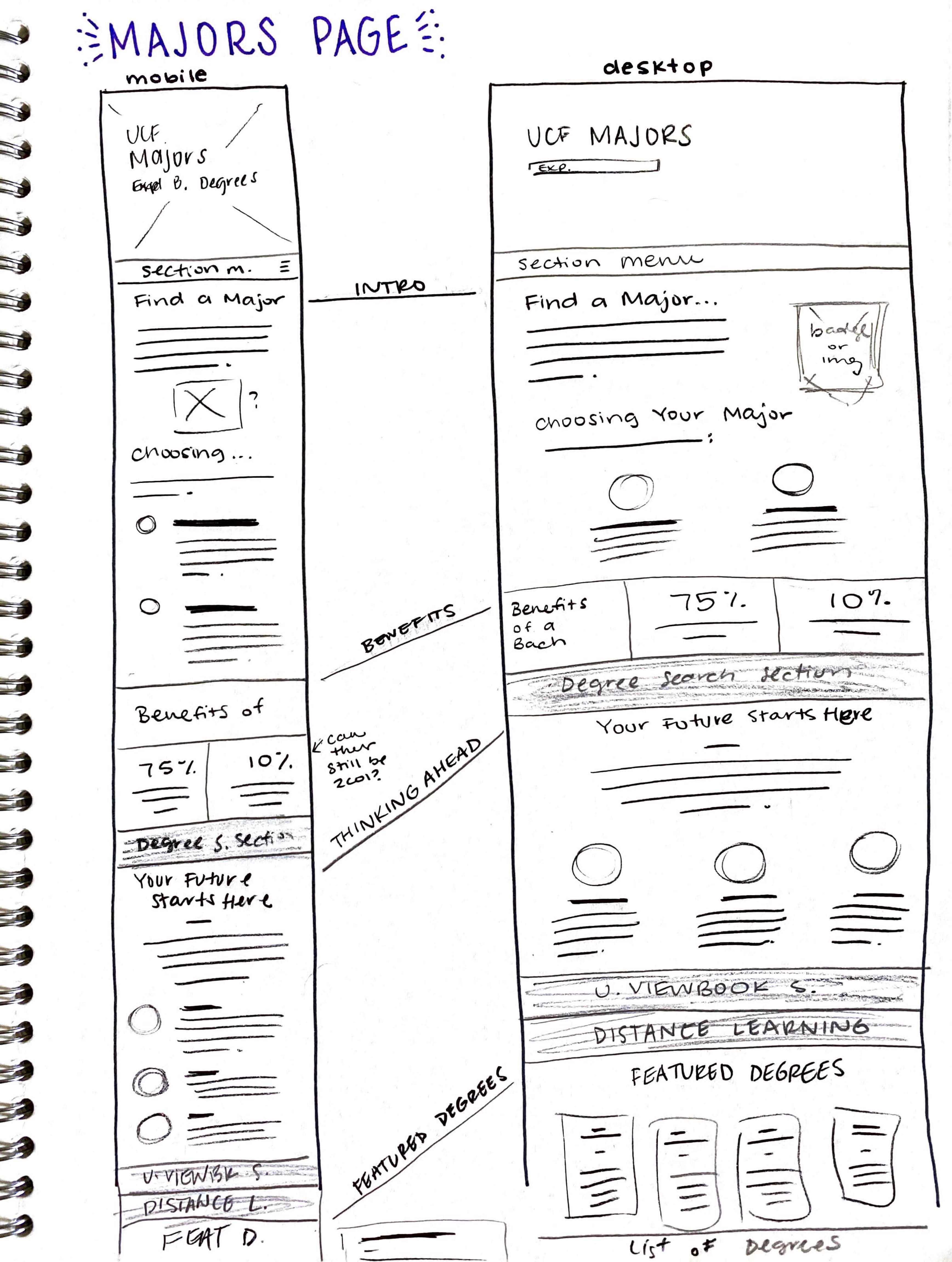 Mobile and desktop sketches for a WIP website layout.